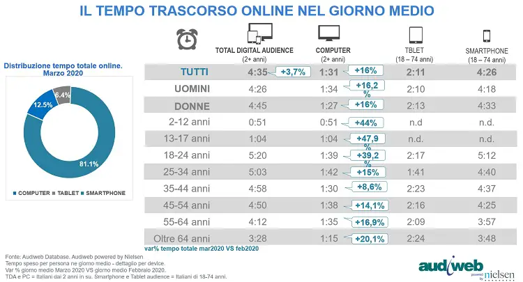 totaldigitalaudience_tempo