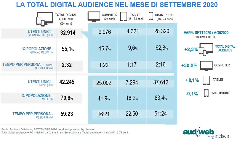 totaldigitalaudience_settembre2020