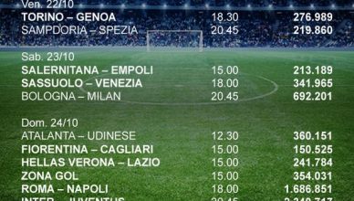 ascolti dazn nona giornata serie a