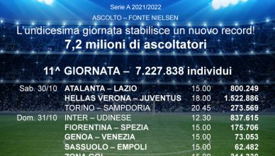 ascolti dazn 11esima giornata serie a