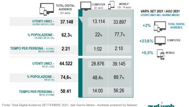 total digital audience settembre 2021