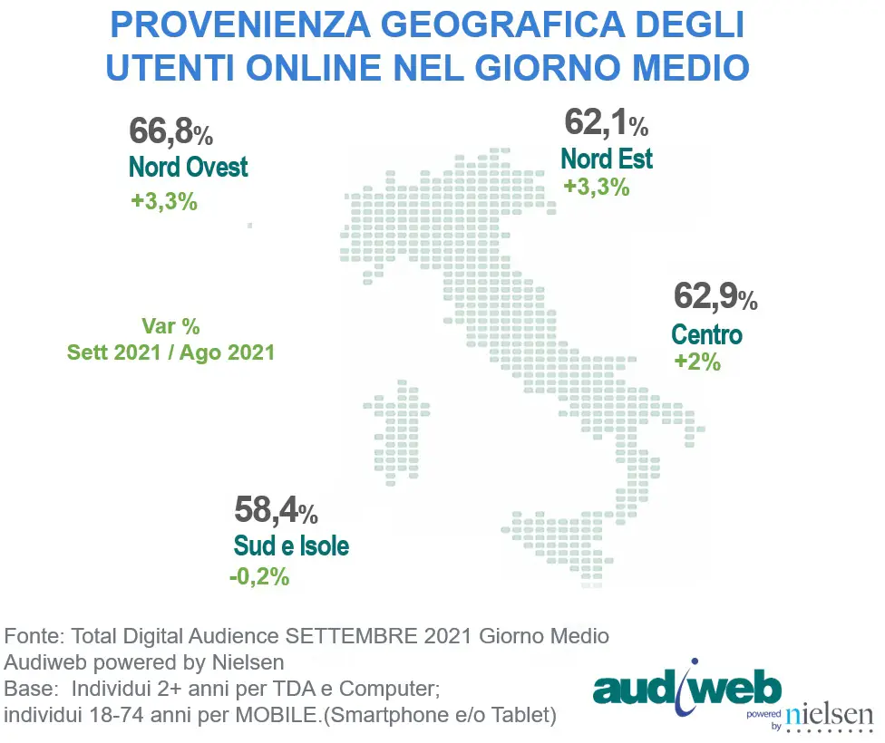 total-digital-audience-settembre2021-areageografica