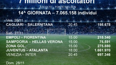 ascolti dazn serie a