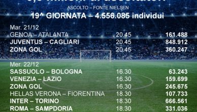 ascolti dazn serie a 19esima