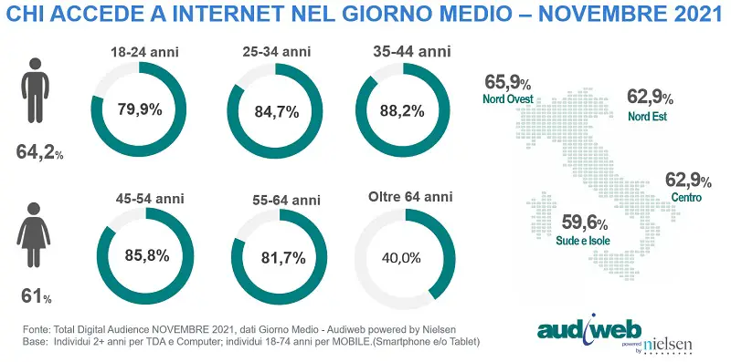 Total-Digital-Audience-profili-Novembre2021