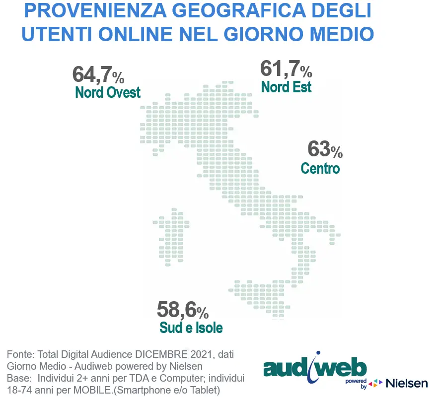 total-digital-audience-areageo-dicembre2021