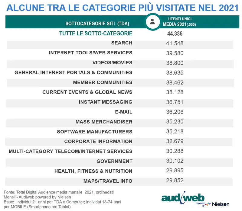 total-digital-audience-categorie-media2021