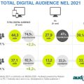 audiweb total digital audience-media 2021