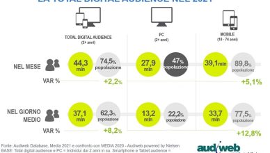 audiweb total digital audience-media 2021