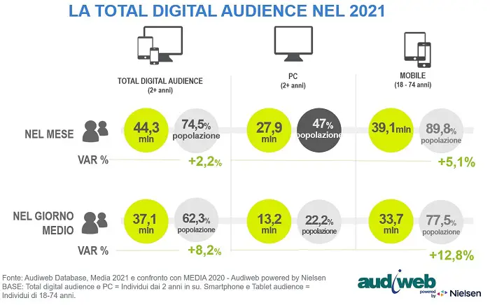 audiweb total digital audience-media 2021