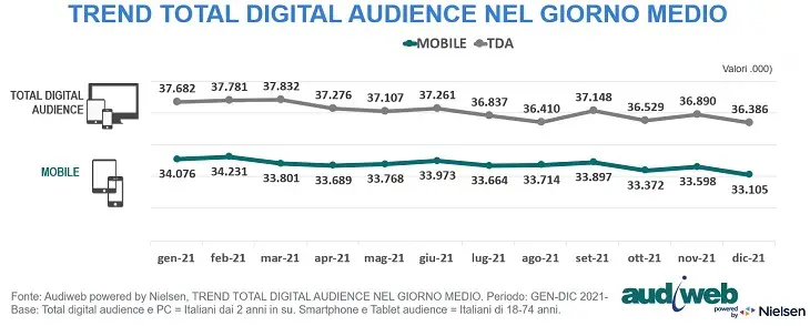 total-digital-audience-trend-2021