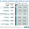 audiweb total digital audience luglio2022