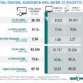 audiweb total digital audience agosto 2022
