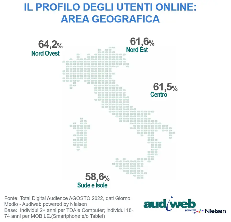 totaldigitalaudience_area_geoagosto2022