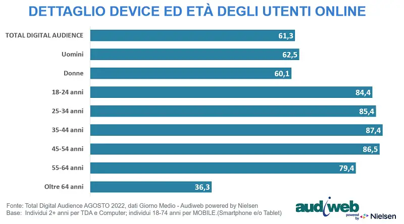 total digital audience