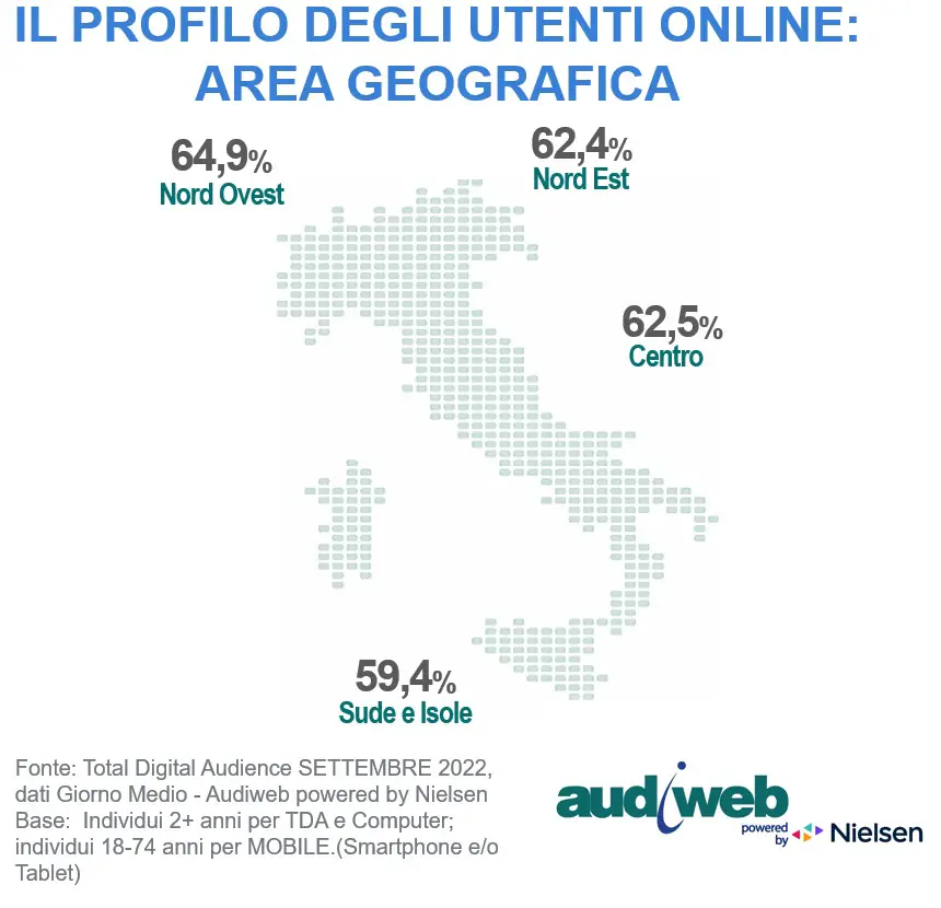 audiweb area geografica