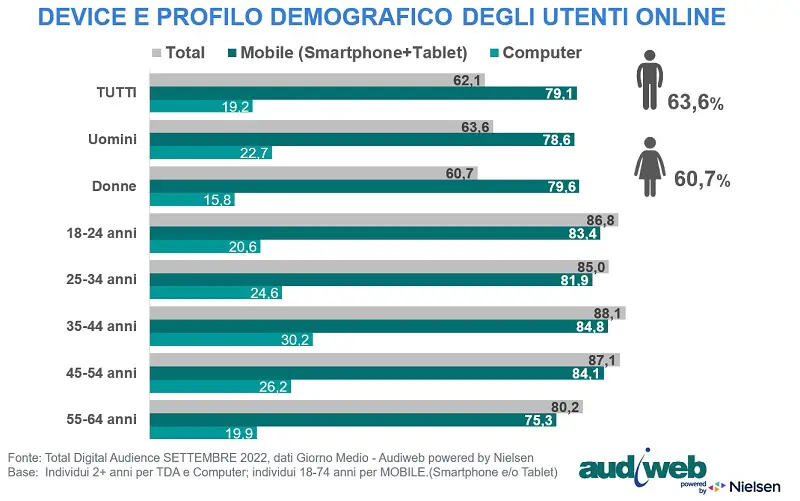 total digital audience audiweb