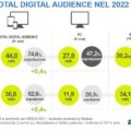 total_audience_audiweb-2022