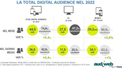 total_audience_audiweb-2022