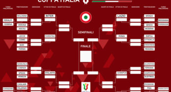 Diritti TV Coppa Italia, su Mediaset tutti i match in chiaro della prossima stagione