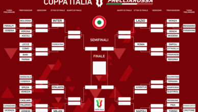 diritti tv coppa italia mediaset