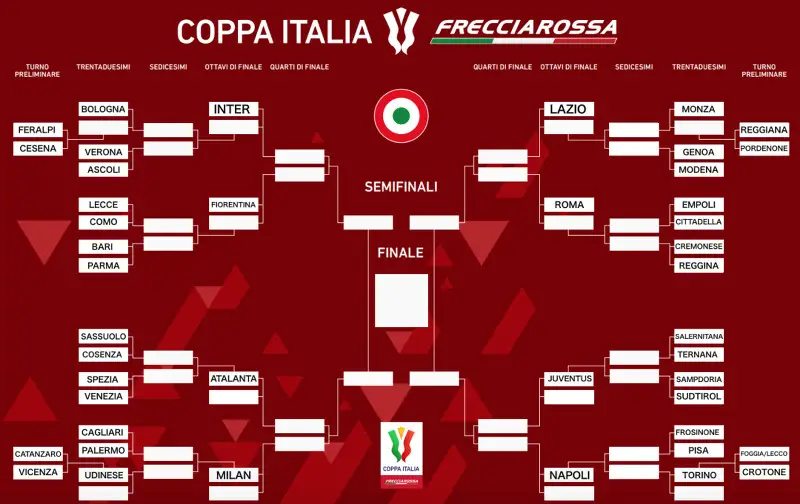 diritti tv coppa italia 2023-24 mediaset